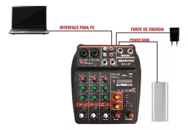 Mesa De Som Console Soundvoice Mc4-Bt 110V/220V4 Canais Bluetooth - Imagem 2